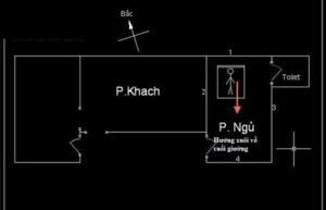 hướng giường ngủ